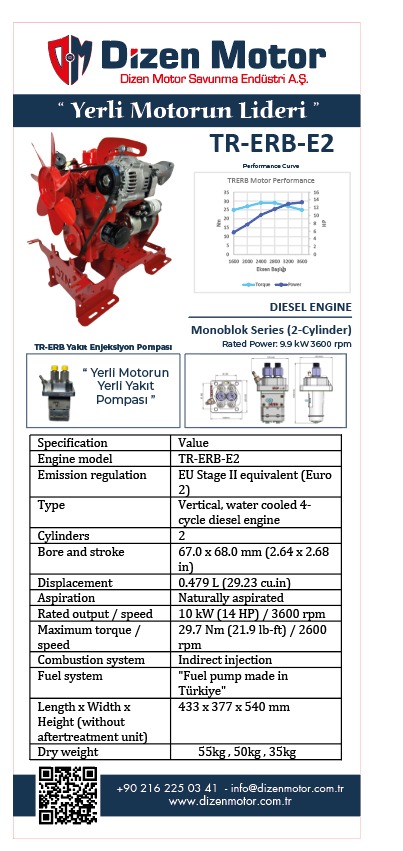 Dizen Motor Savunma Endüstri A.Ş, İstikrar ve Gücün Simgesiyle IDEF 17. Uluslararası Savunma Sanayi Fuarında Boy Gösteriyor